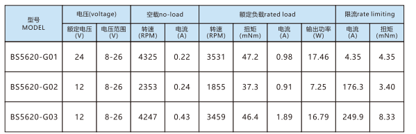 Automatic Door BLDC Motor Solution: BS5520 Outer Rotor Motor with Controller